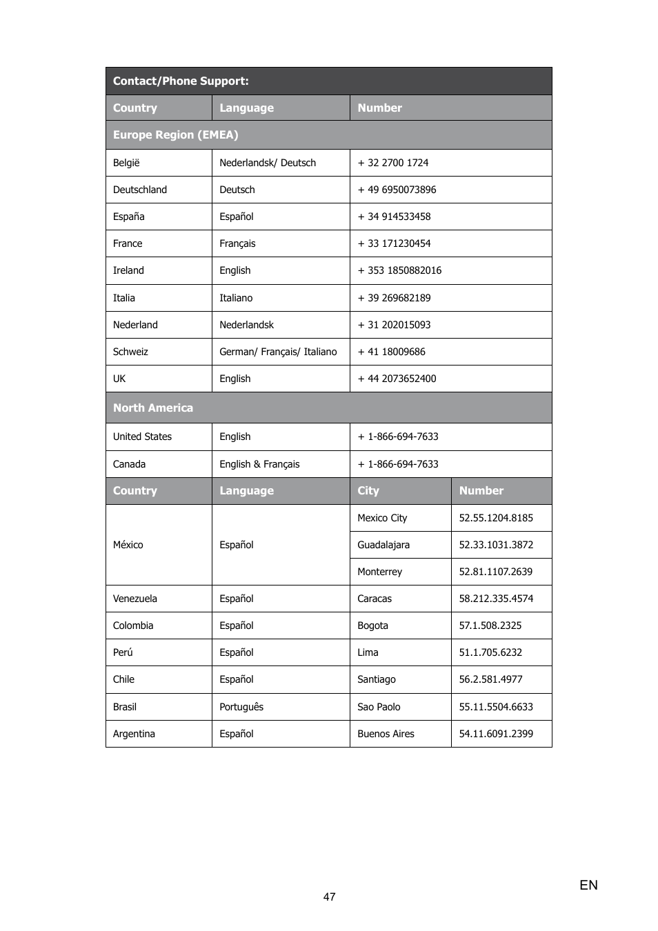 HP V5020U User Manual | Page 47 / 49