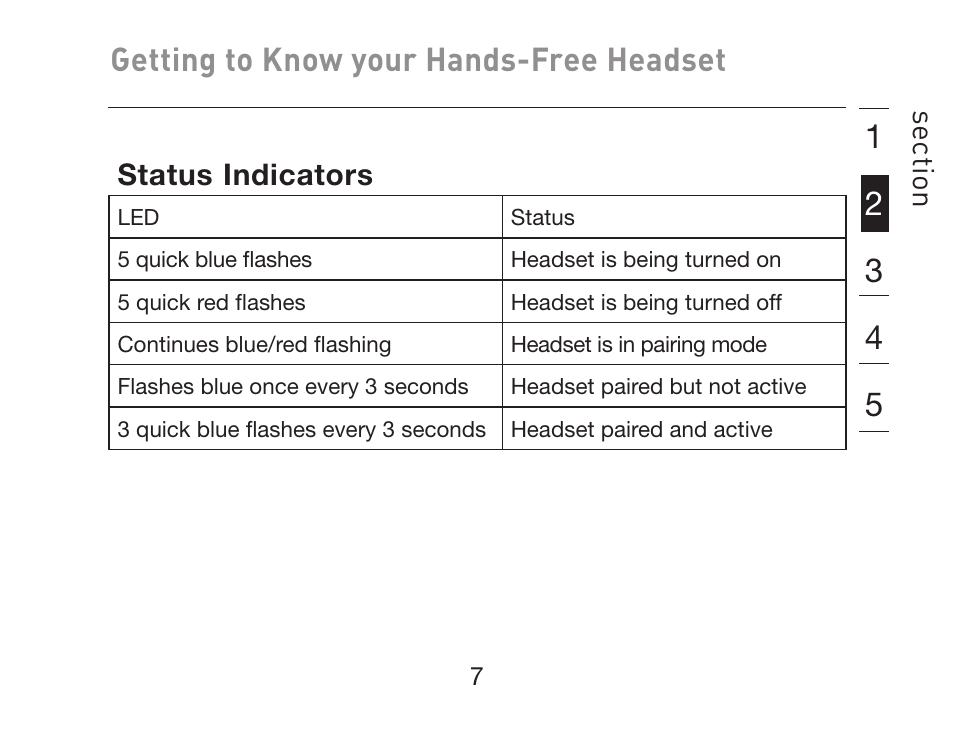 Getting to know your hands-free headset | HP iPAQ Bluetooth Hands-Free Headset F8T061eaHP User Manual | Page 11 / 208