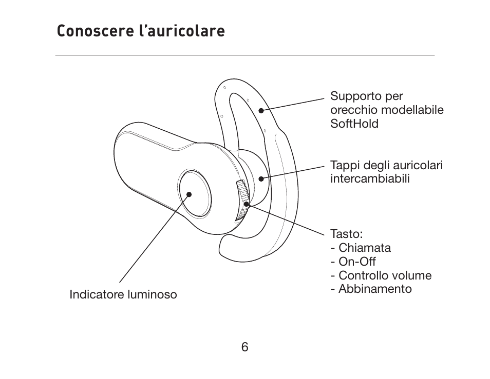 Conoscere l’auricolare | HP iPAQ Bluetooth Hands-Free Headset F8T061eaHP User Manual | Page 180 / 208