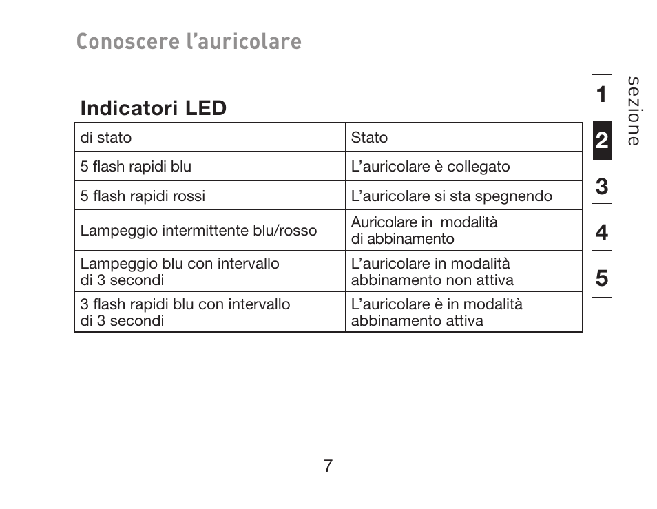 Conoscere l’auricolare, Se zio ne, Indicatori led | HP iPAQ Bluetooth Hands-Free Headset F8T061eaHP User Manual | Page 181 / 208