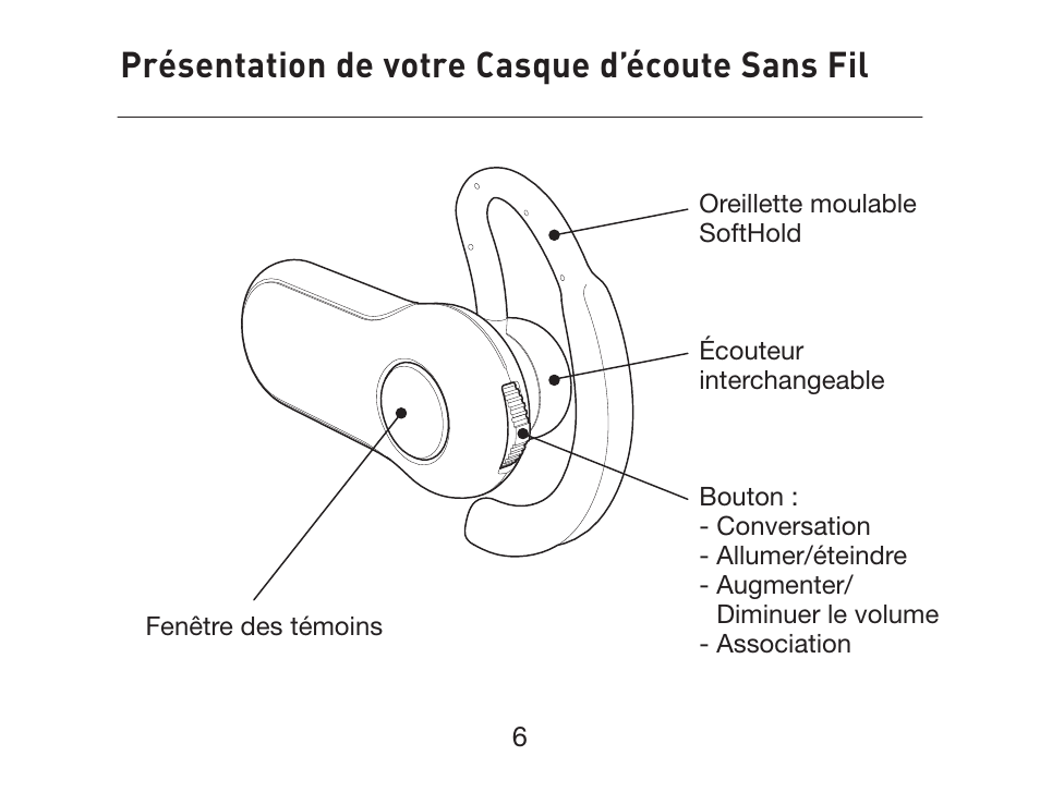 Présentation de votre casque d’écoute sans fil | HP iPAQ Bluetooth Hands-Free Headset F8T061eaHP User Manual | Page 44 / 208