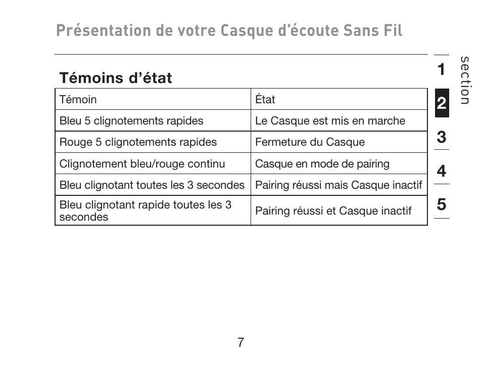 Présentation de votre casque d’écoute sans fil | HP iPAQ Bluetooth Hands-Free Headset F8T061eaHP User Manual | Page 45 / 208