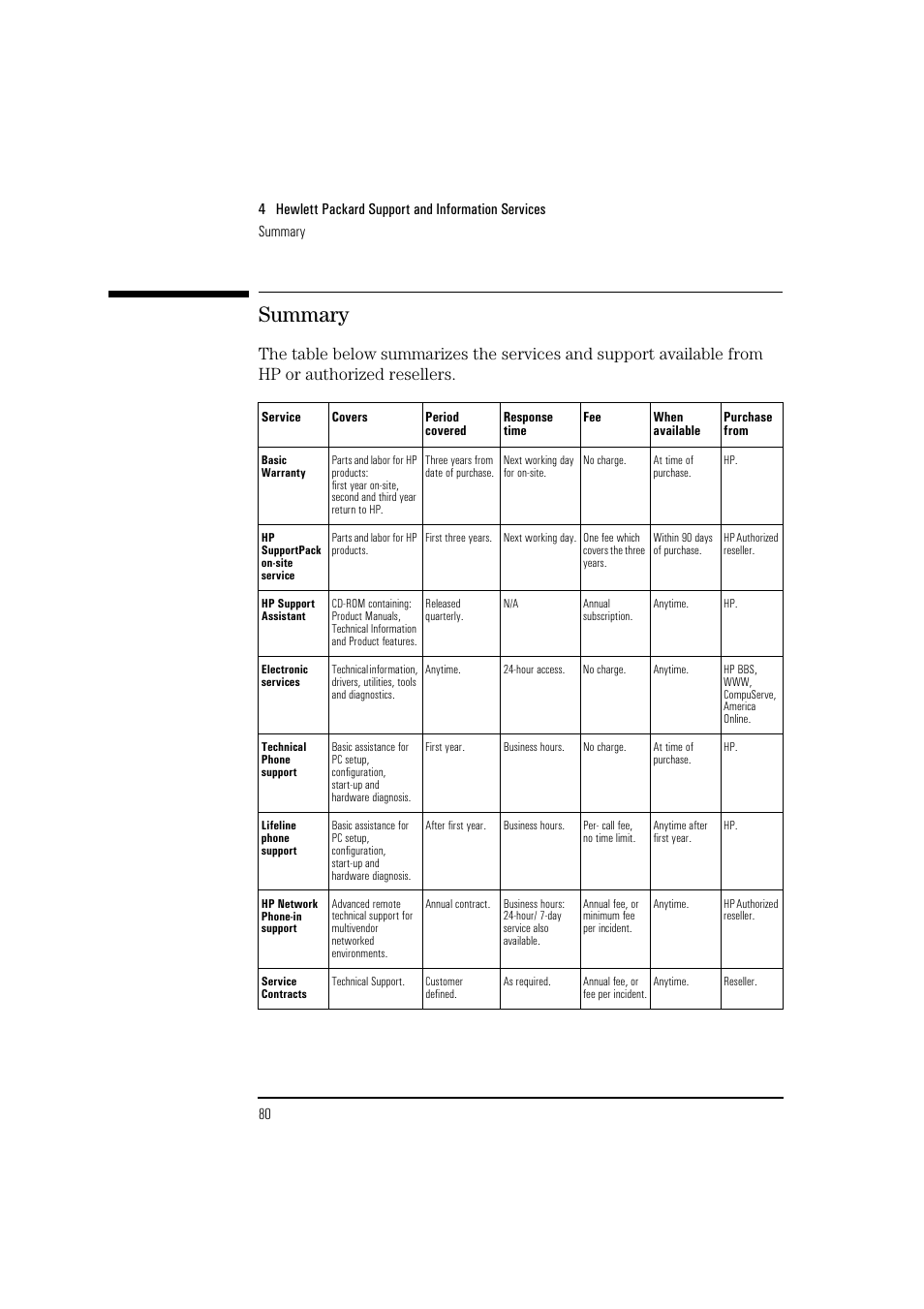 Summary | HP 6 User Manual | Page 92 / 112