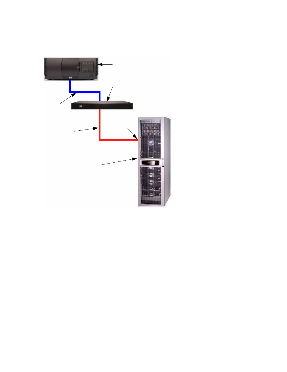 High performance for faster backups, Figure 1-1, Hardware configuration | HP FIBRE CHANNEL TO SCSI ROUTER M8201R User Manual | Page 16 / 61