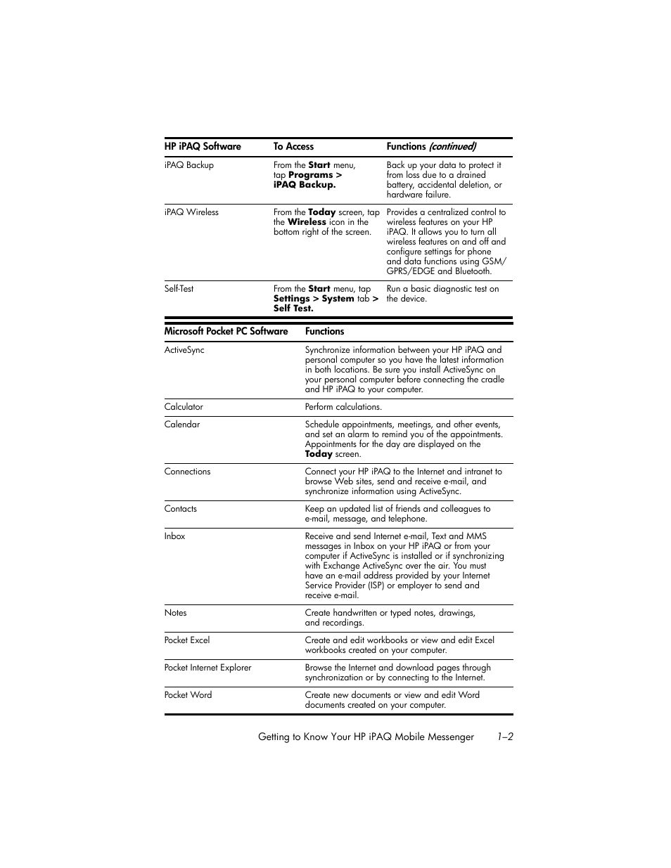 HP iPAQ hw6500 User Manual | Page 12 / 170