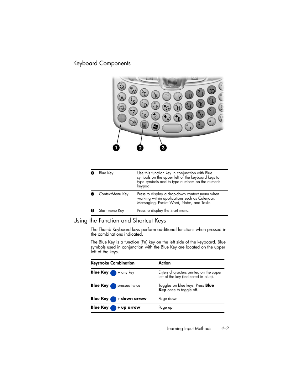 Keyboard components, Using the function and shortcut keys, Keyboard components –2 | Using the function and shortcut keys –2 | HP iPAQ hw6500 User Manual | Page 38 / 170