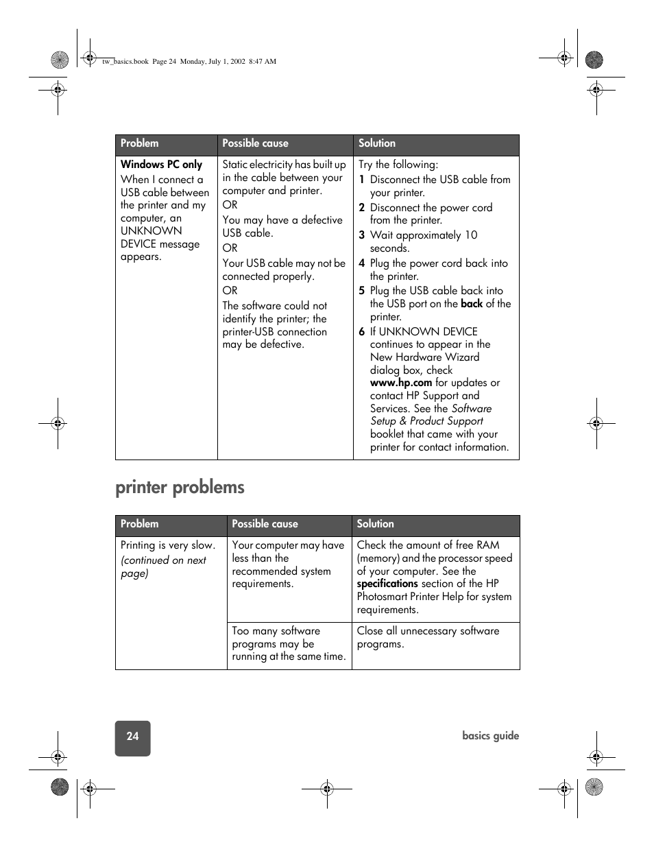 Printer problems | HP 7150 User Manual | Page 28 / 48