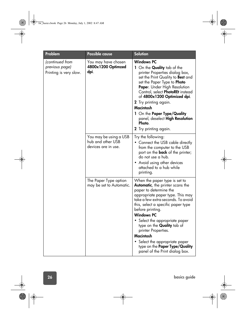 HP 7150 User Manual | Page 30 / 48
