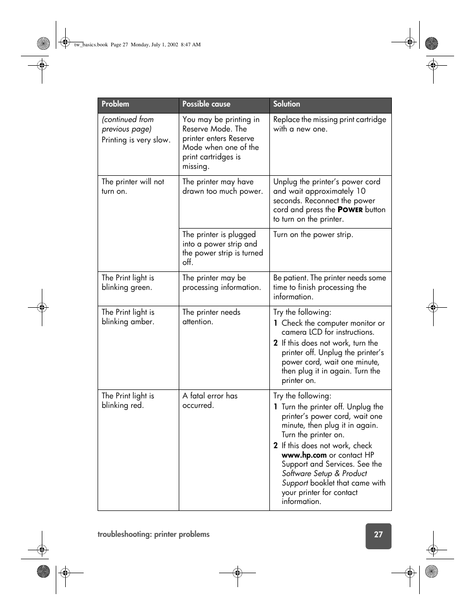 HP 7150 User Manual | Page 31 / 48