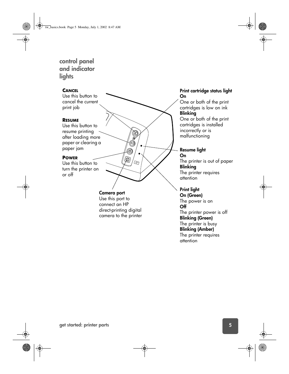 Control panel and indicator lights | HP 7150 User Manual | Page 9 / 48