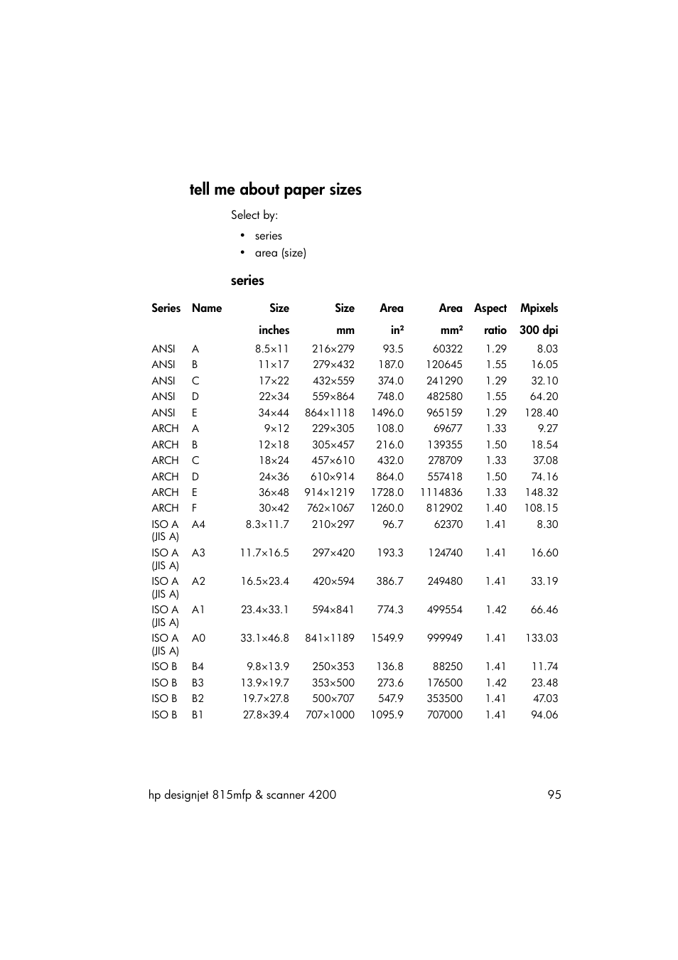 Tell me about paper sizes, Series | HP 815MFP User Manual | Page 101 / 110