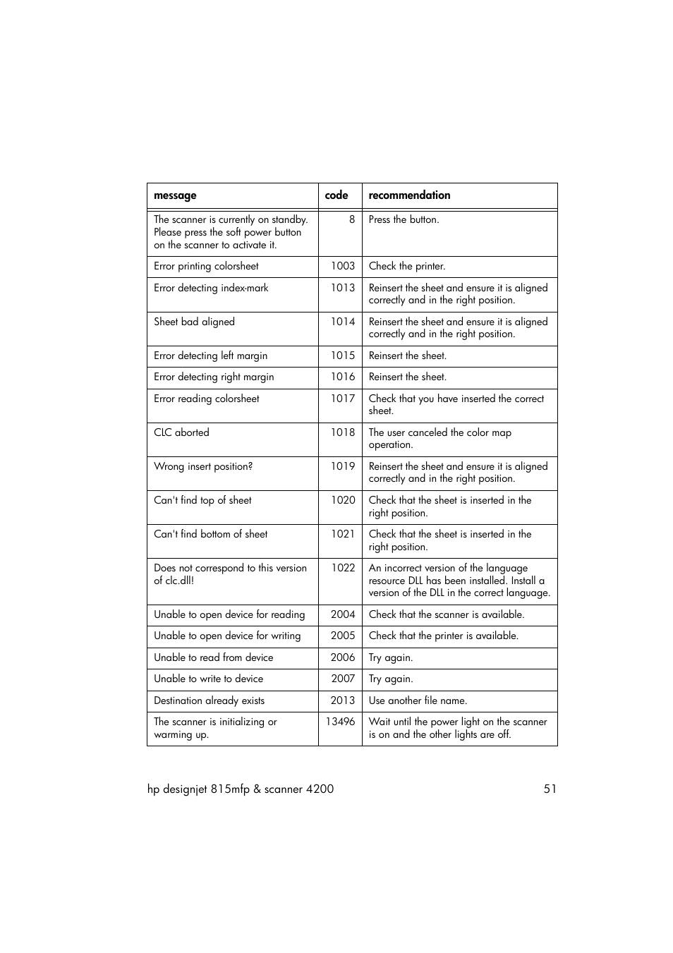 HP 815MFP User Manual | Page 57 / 110