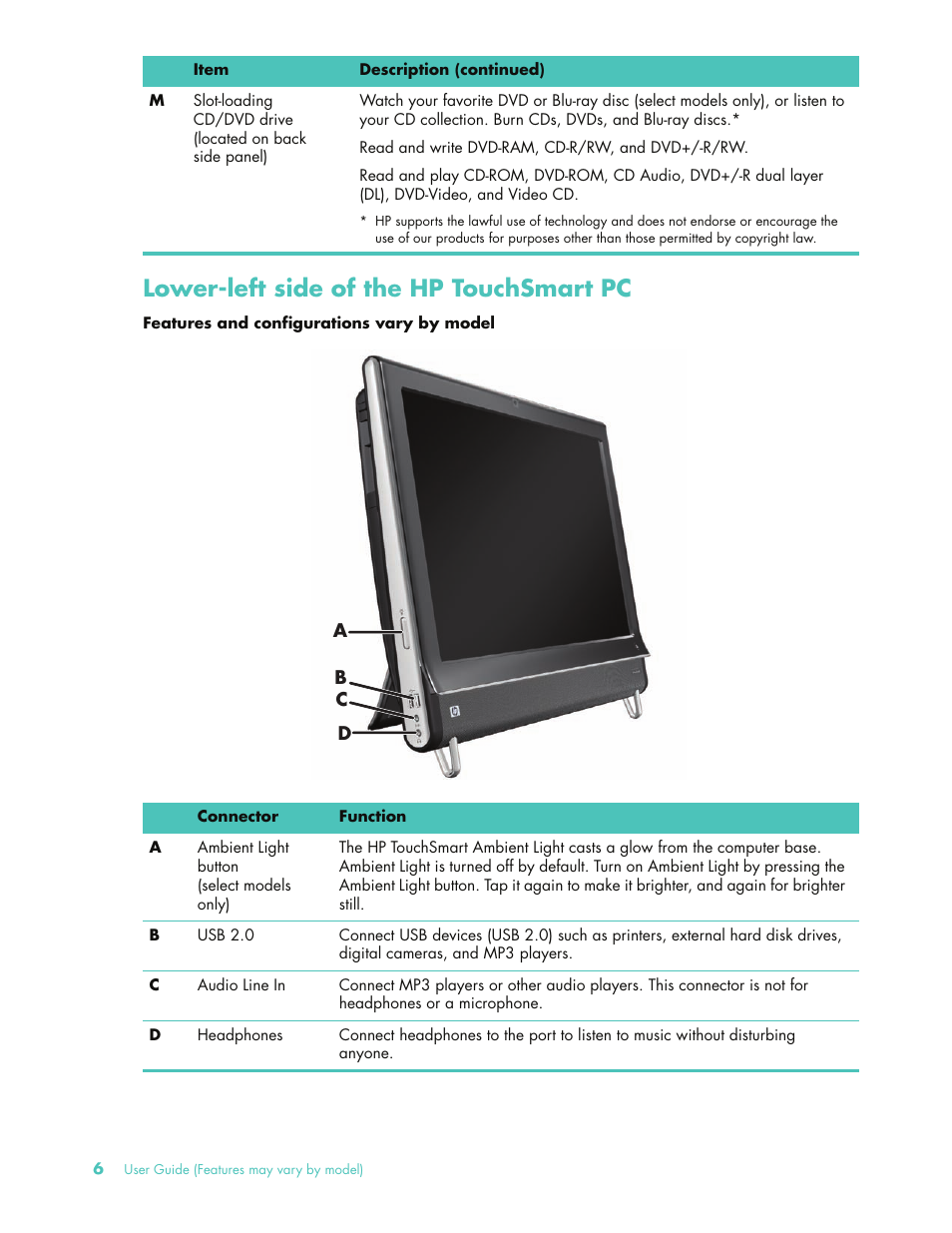 Lower-left side of the hp touchsmart pc | HP 575611-001 User Manual | Page 12 / 76