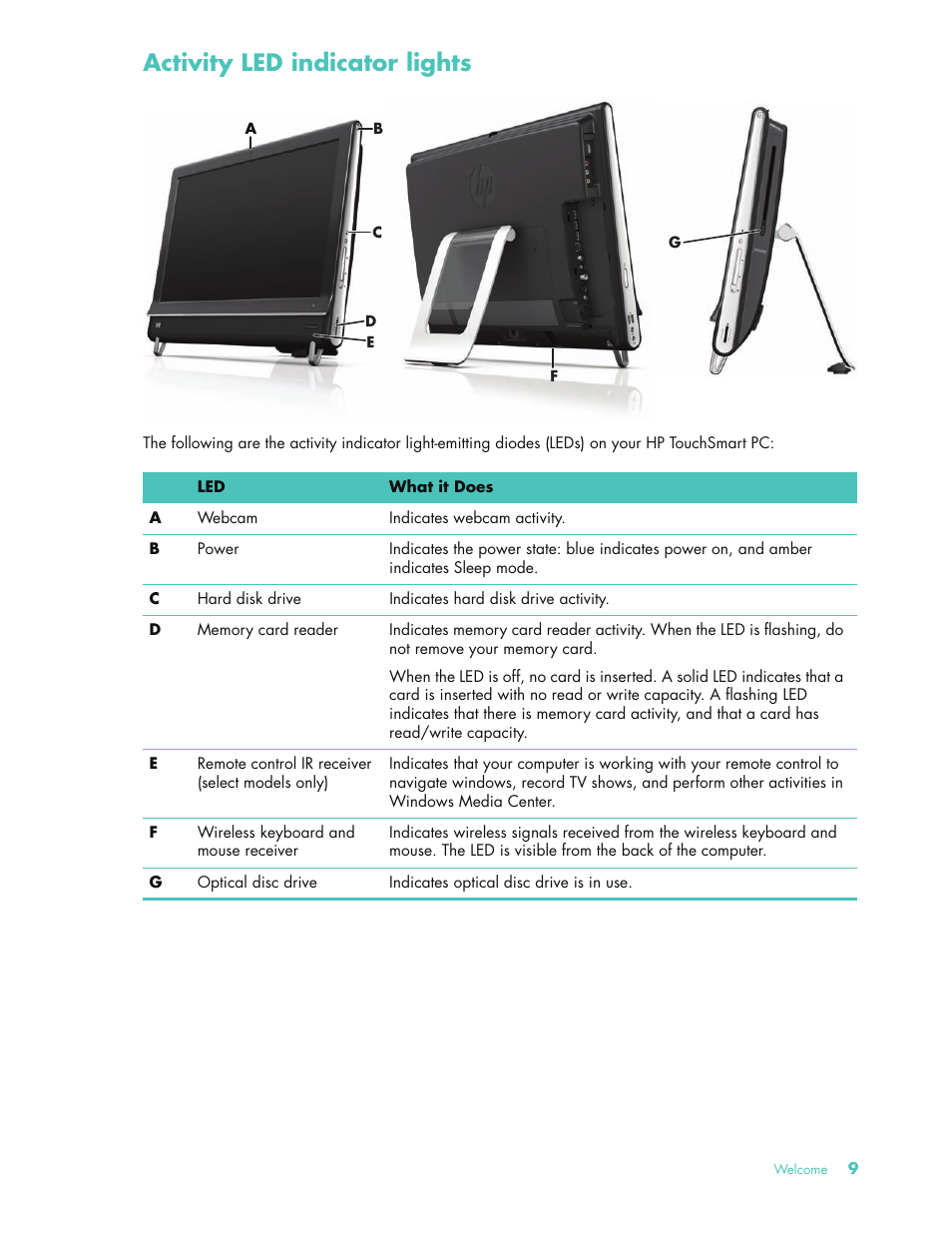 Activity led indicator lights | HP 575611-001 User Manual | Page 15 / 76
