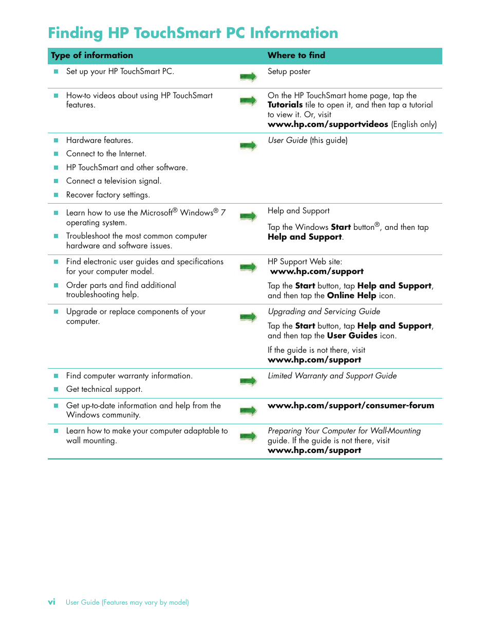Finding hp touchsmart pc information | HP 575611-001 User Manual | Page 6 / 76
