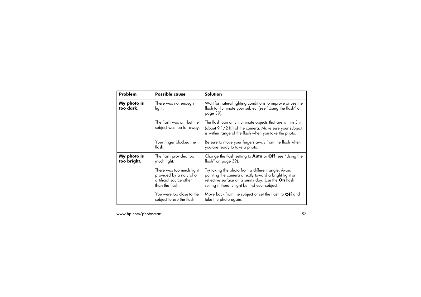 HP 315 User Manual | Page 87 / 112