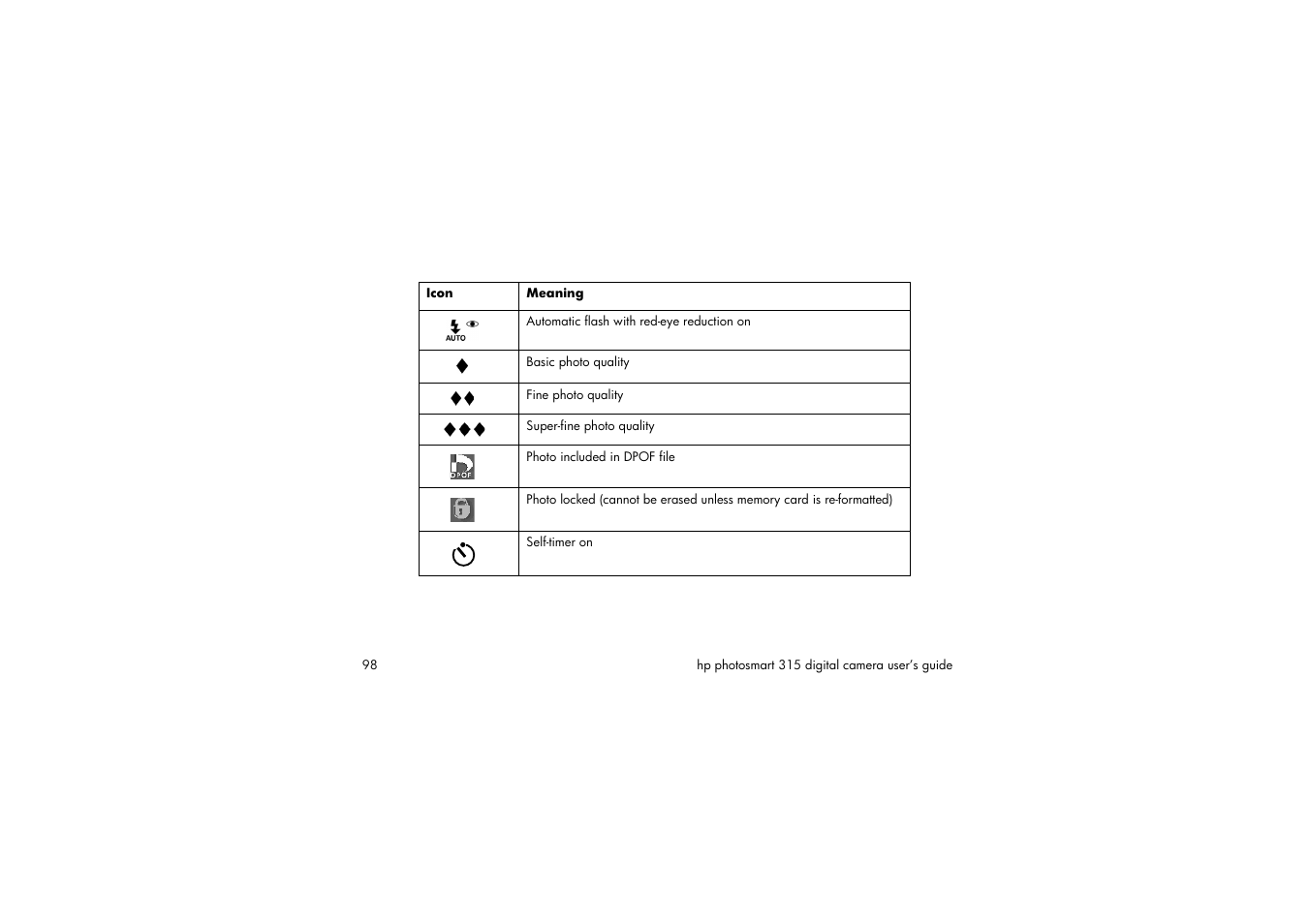HP 315 User Manual | Page 98 / 112