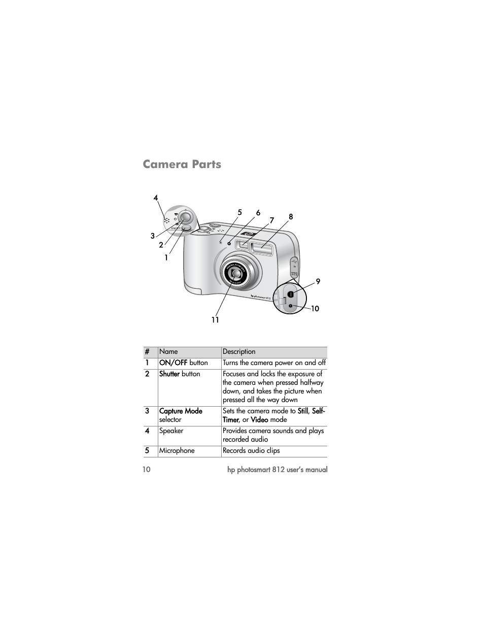 Camera parts | HP PhotoSmart 812 User Manual | Page 10 / 88