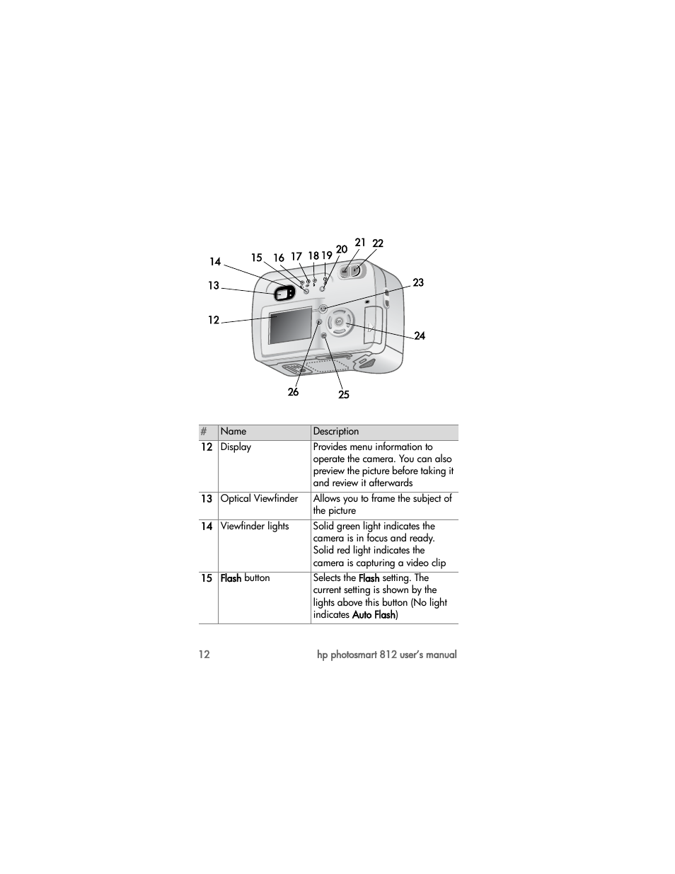 HP PhotoSmart 812 User Manual | Page 12 / 88