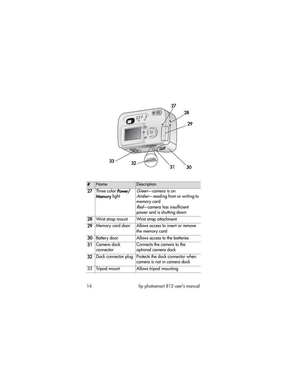 HP PhotoSmart 812 User Manual | Page 14 / 88