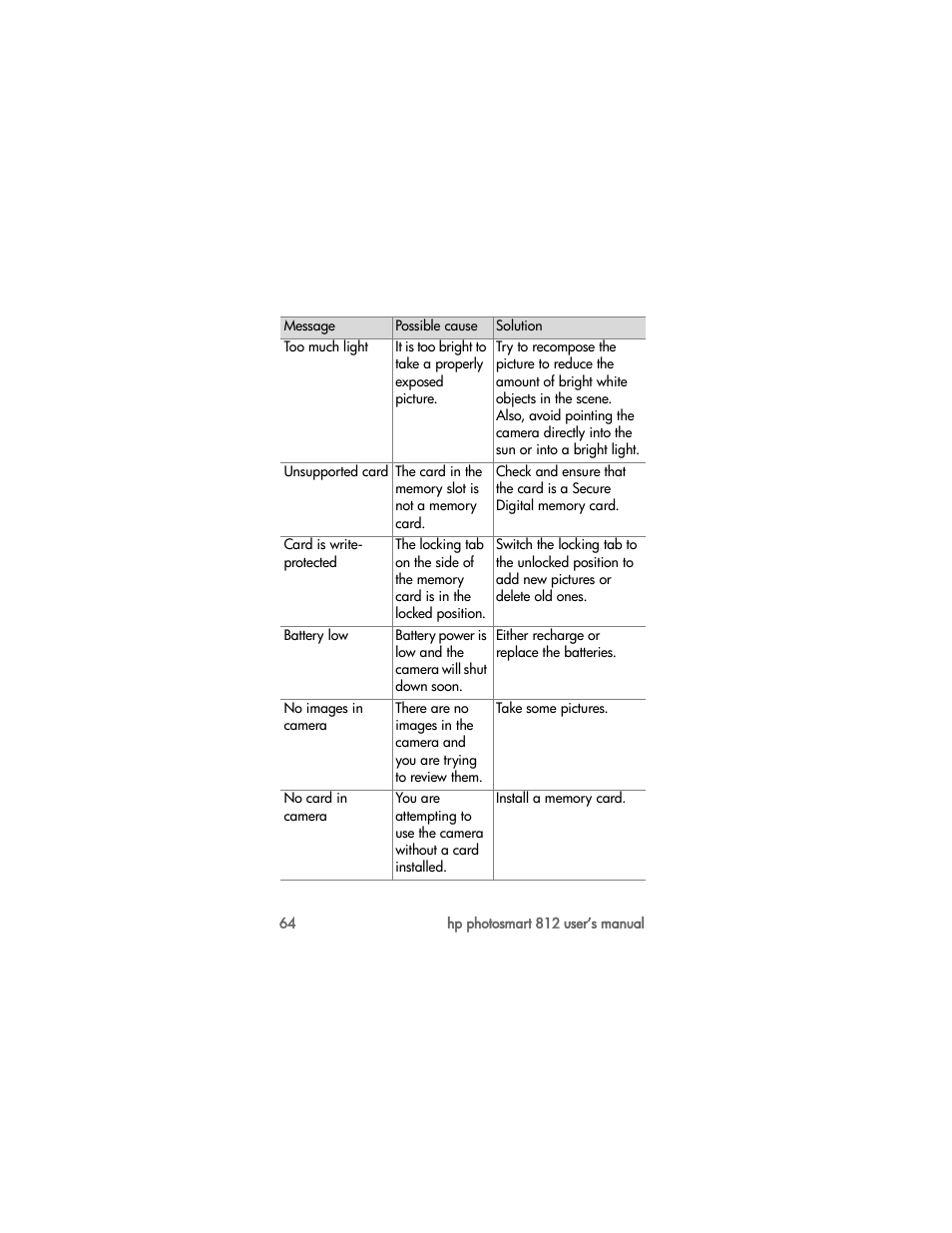 HP PhotoSmart 812 User Manual | Page 64 / 88