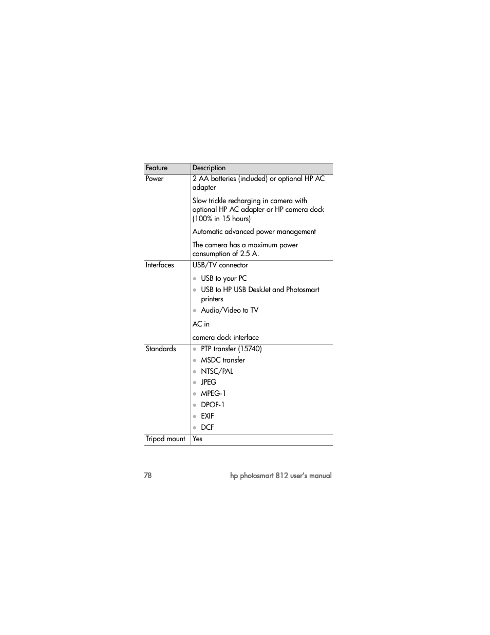 HP PhotoSmart 812 User Manual | Page 78 / 88