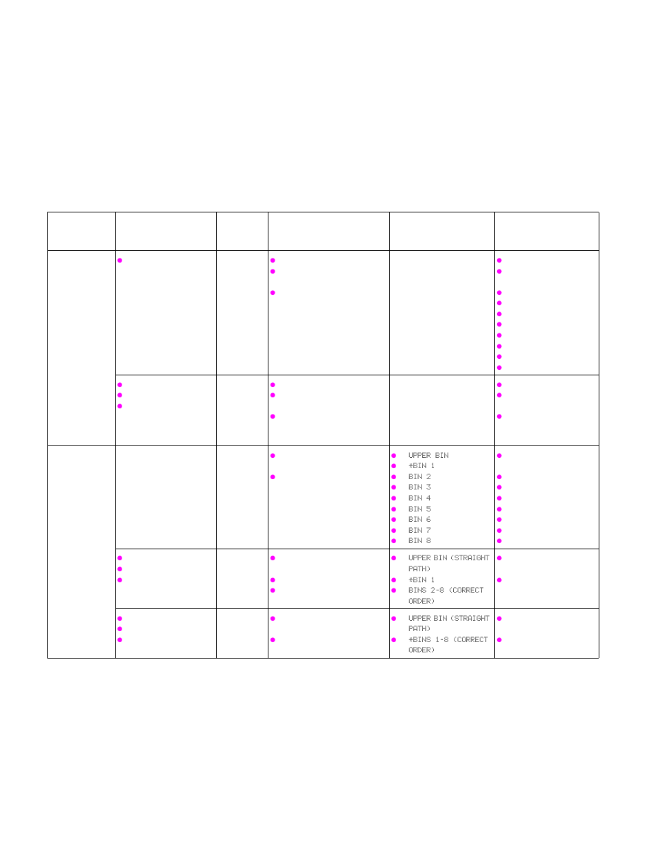 Operation modes summary table, Appendix a operation modes summary table | HP Q5693A User Manual | Page 39 / 54