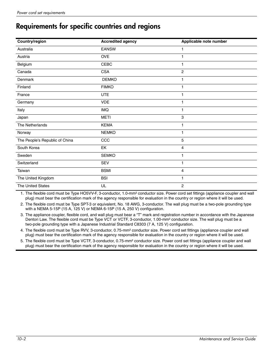Requirements for specific countries and regions, Requirements for specific countries and regions –2 | HP 512424-001 User Manual | Page 143 / 154
