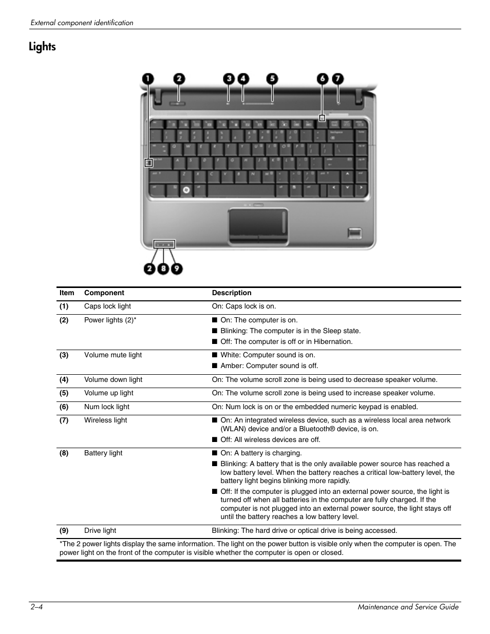 Lights, Lights –4 | HP 512424-001 User Manual | Page 16 / 154