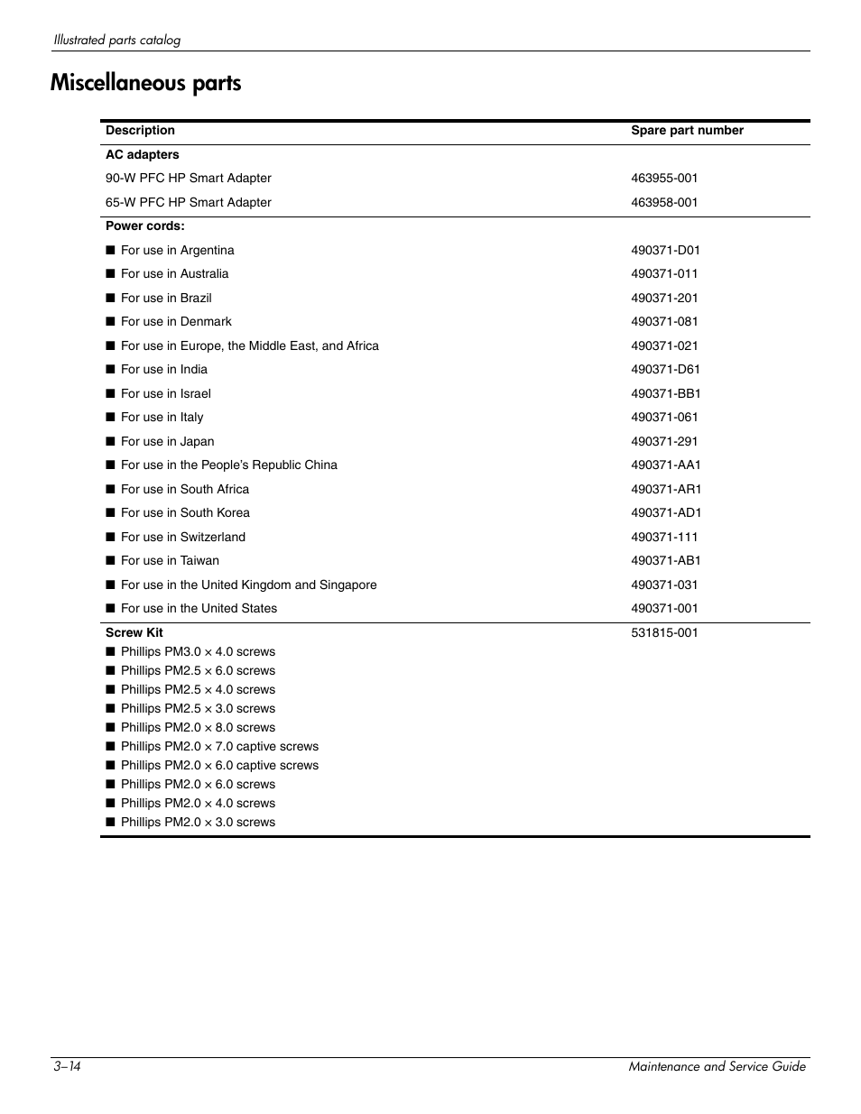 Miscellaneous parts, Miscellaneous parts –14 | HP 512424-001 User Manual | Page 35 / 154
