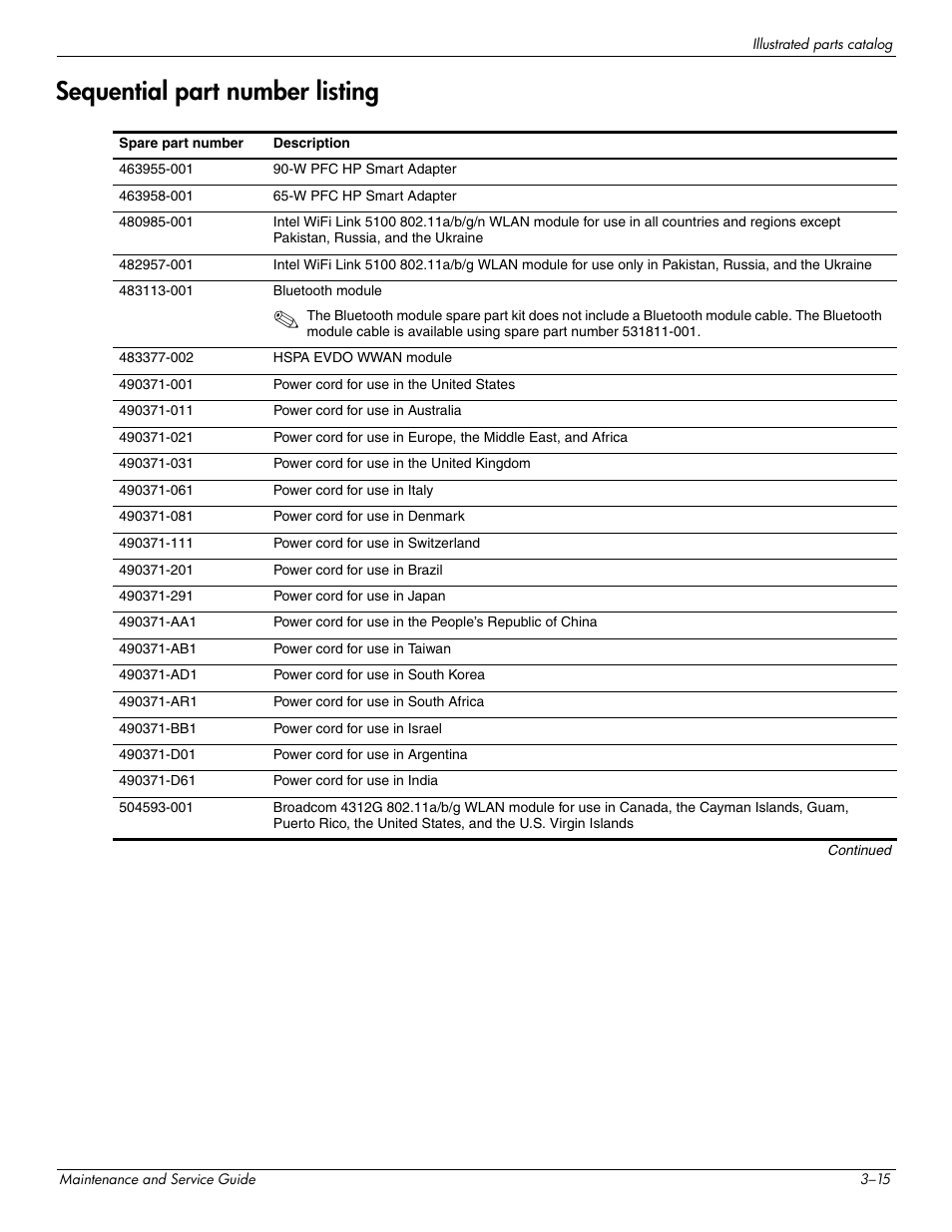 Sequential part number listing, Sequential part number listing –15 | HP 512424-001 User Manual | Page 36 / 154