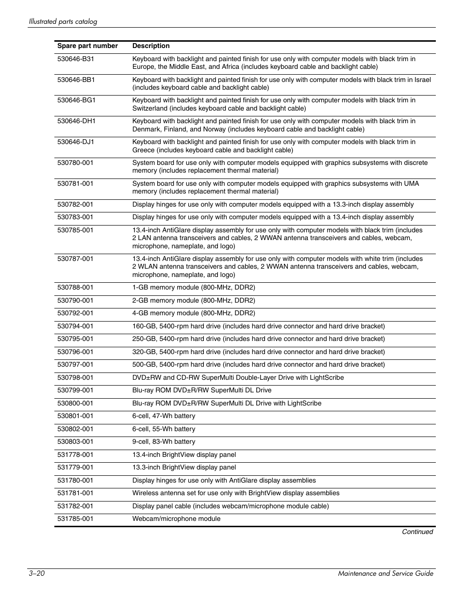HP 512424-001 User Manual | Page 41 / 154