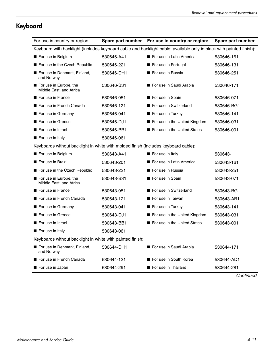 Keyboard, Keyboard –21 | HP 512424-001 User Manual | Page 66 / 154