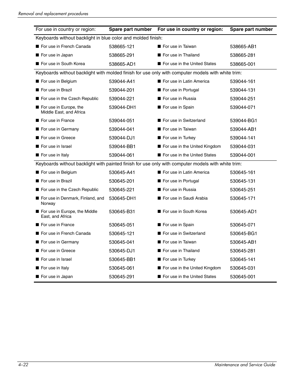 HP 512424-001 User Manual | Page 67 / 154