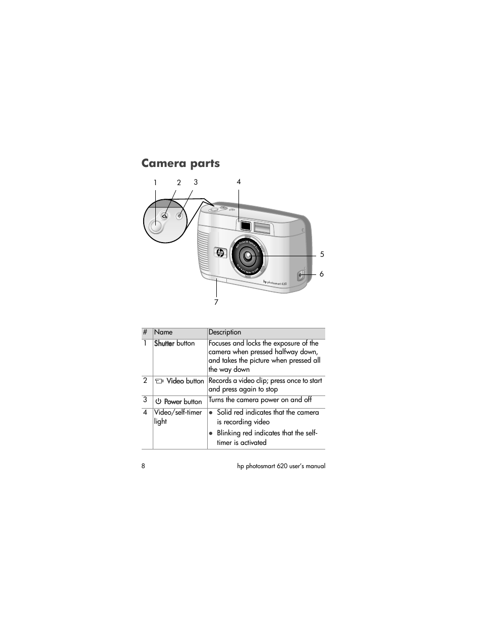 Camera parts | HP Photosmart 620 Series User Manual | Page 10 / 80