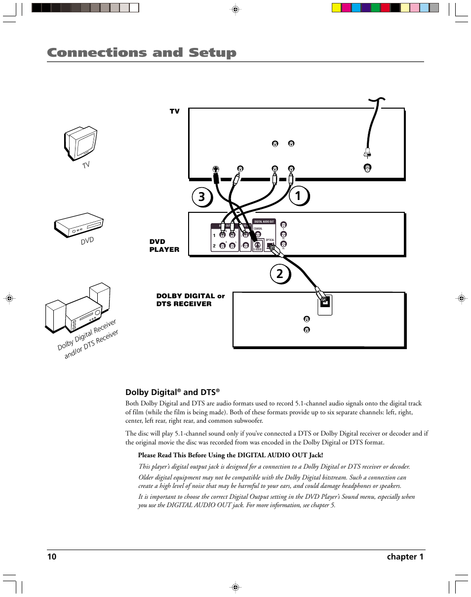 Connections and setup, 10 chapter 1, Dolby digital | And dts, Dvd player, Dolby digital or dts receiver | HP RC5240P User Manual | Page 12 / 65