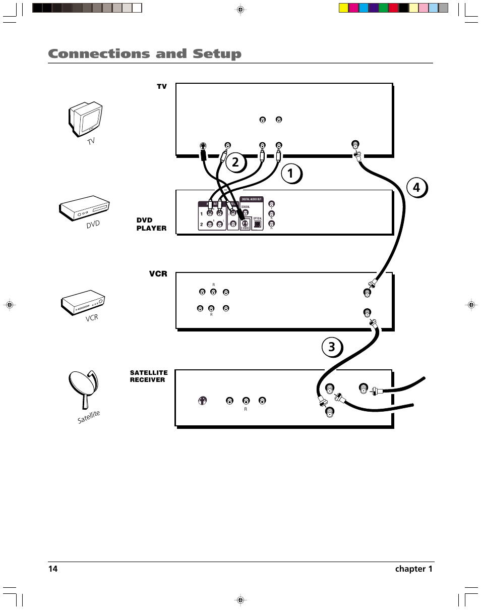 Connections and setup, 14 chapter 1, Tv dvd vcr satellite | Dvd player | HP RC5240P User Manual | Page 16 / 65