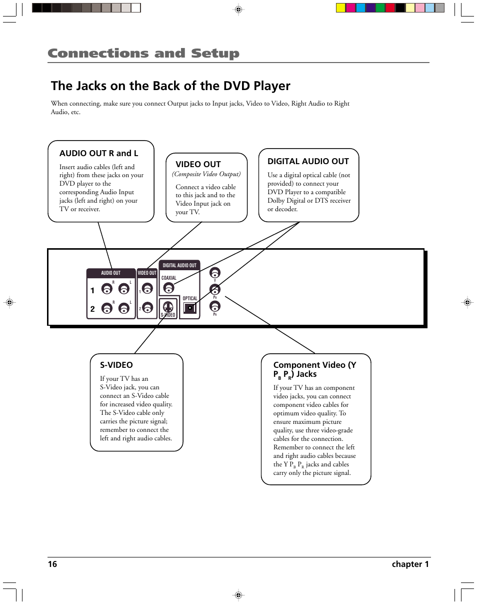 16 chapter 1, Audio out r and l, Digital audio out | S-video, Video out, Component video (y p, Jacks | HP RC5240P User Manual | Page 18 / 65