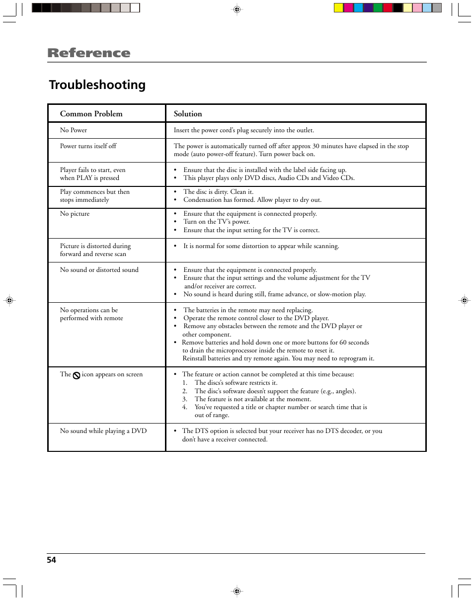 Reference, Troubleshooting | HP RC5240P User Manual | Page 56 / 65