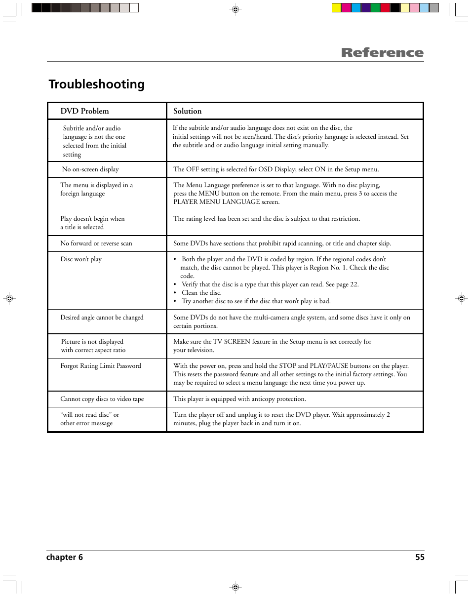 Reference, Troubleshooting | HP RC5240P User Manual | Page 57 / 65