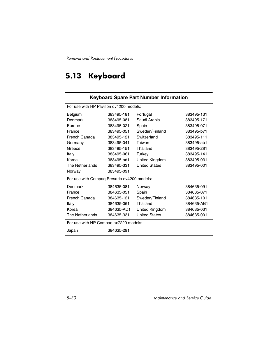 13 keyboard, 13 keyboard –30, Keyboard | HP V4200 User Manual | Page 136 / 273