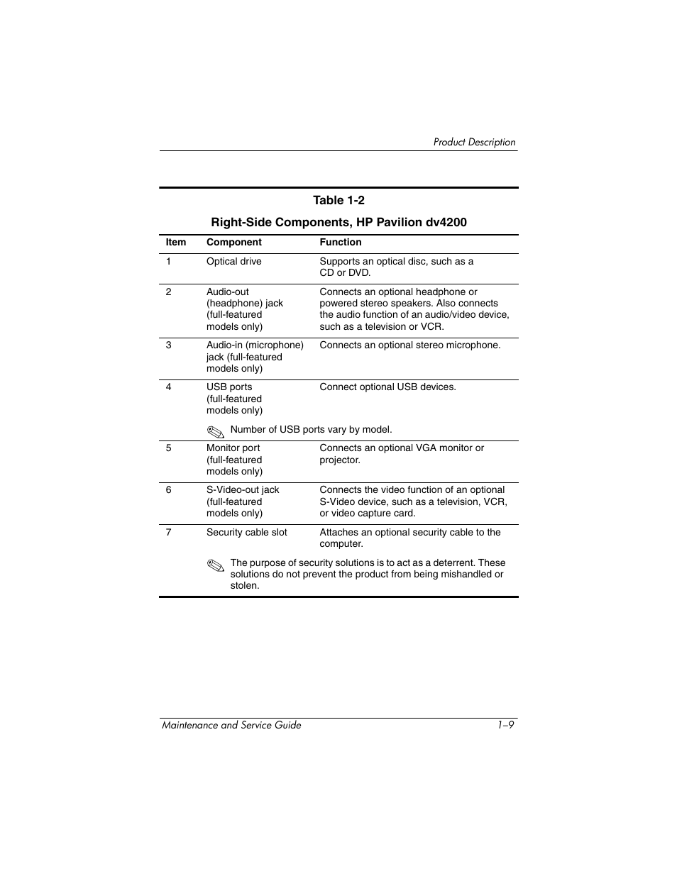 HP V4200 User Manual | Page 15 / 273