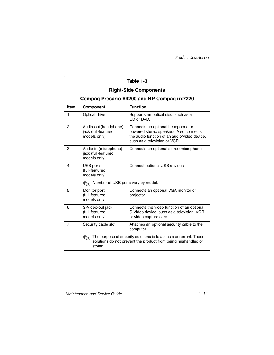 HP V4200 User Manual | Page 17 / 273