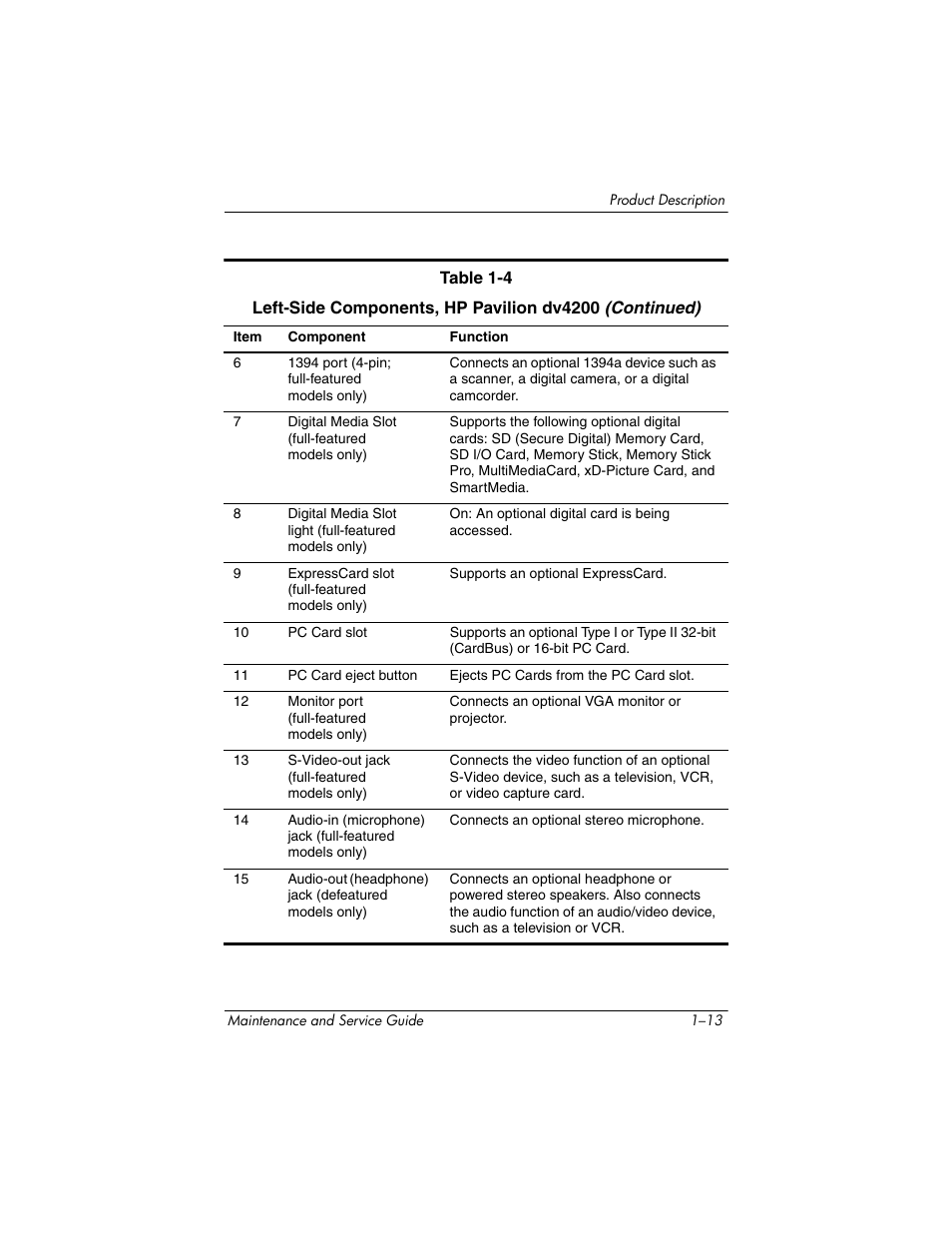 HP V4200 User Manual | Page 19 / 273