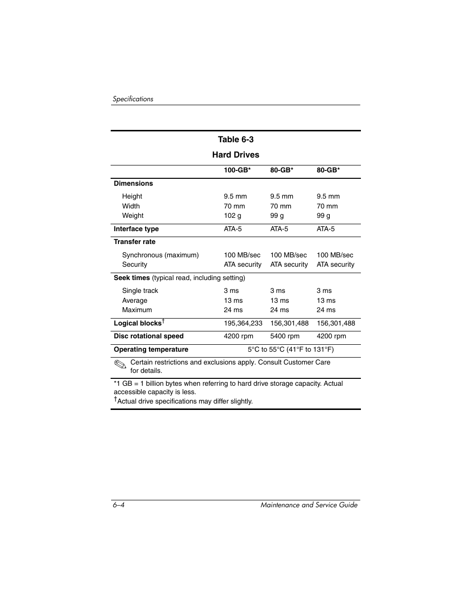 HP V4200 User Manual | Page 198 / 273