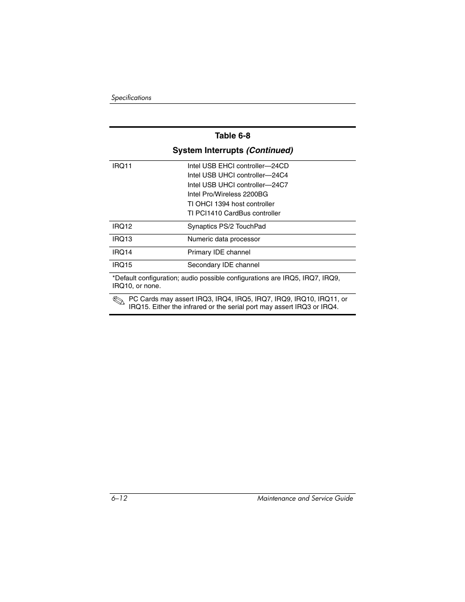 HP V4200 User Manual | Page 206 / 273