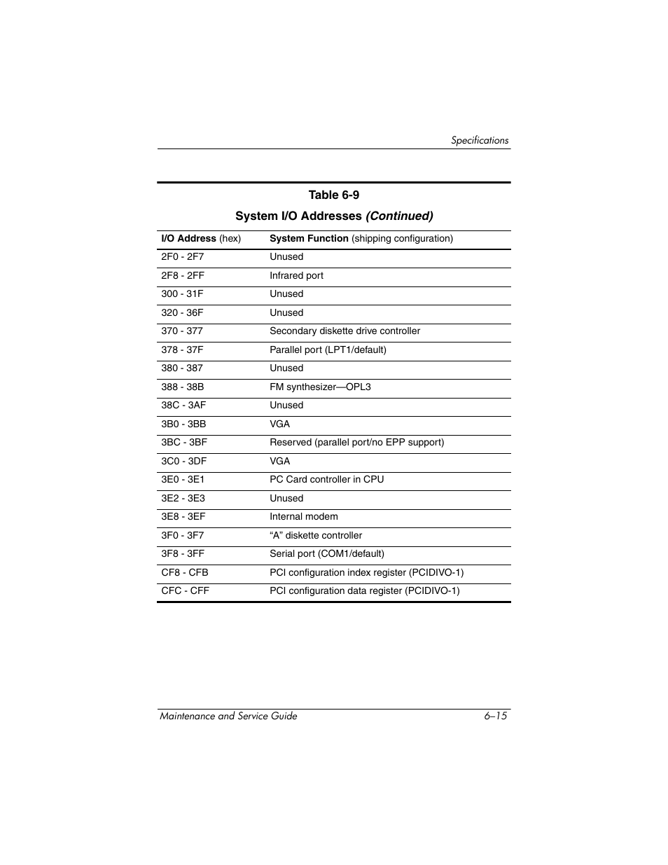 HP V4200 User Manual | Page 209 / 273