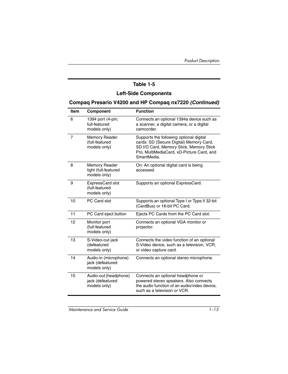 HP V4200 User Manual | Page 21 / 273