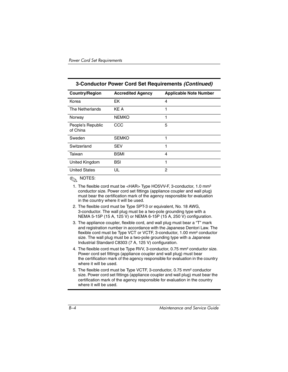 HP V4200 User Manual | Page 220 / 273