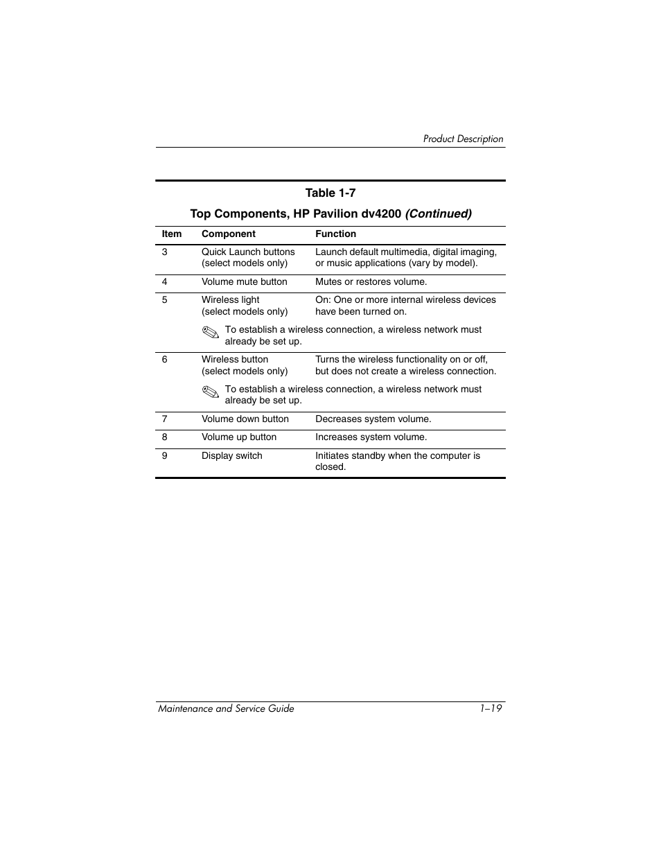 HP V4200 User Manual | Page 25 / 273